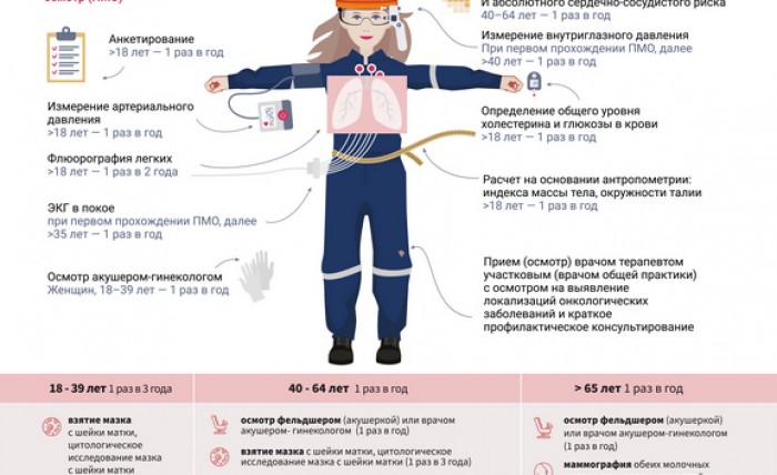 Диспансеризация 